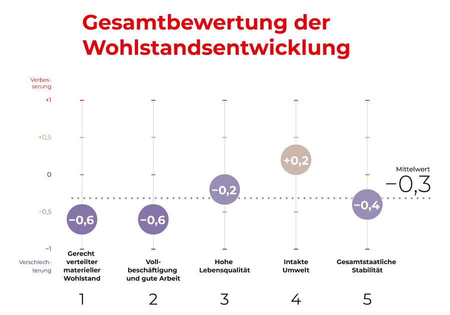 Grafik