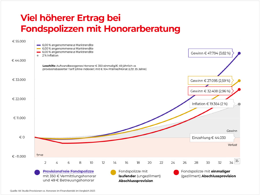 Grafik