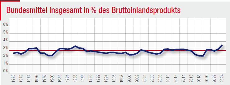 Grafik