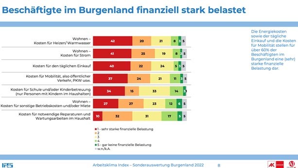 Arbeitsklima Index 2022