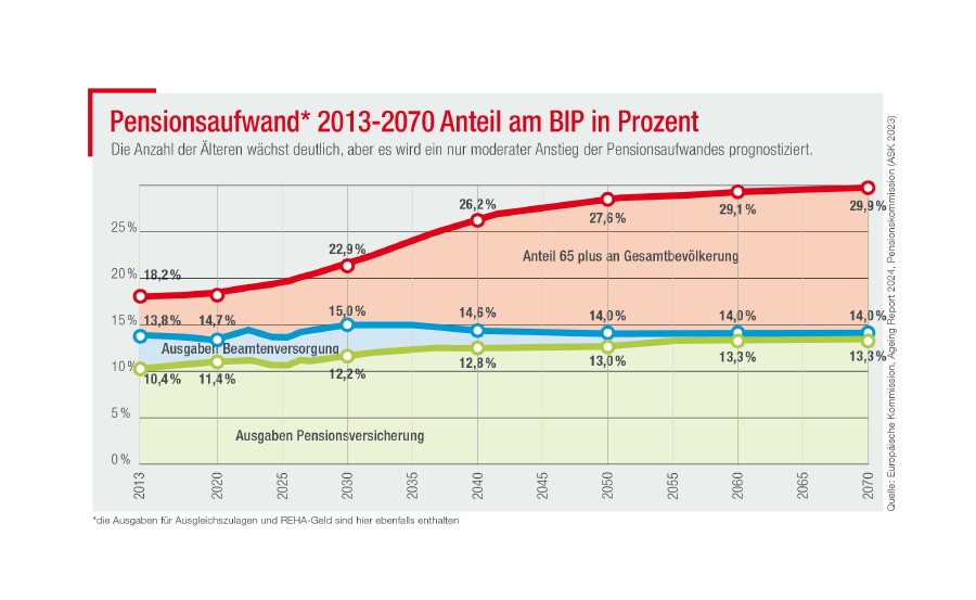 Grafik