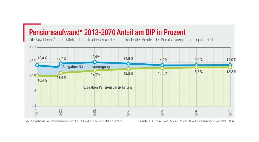 Grafik