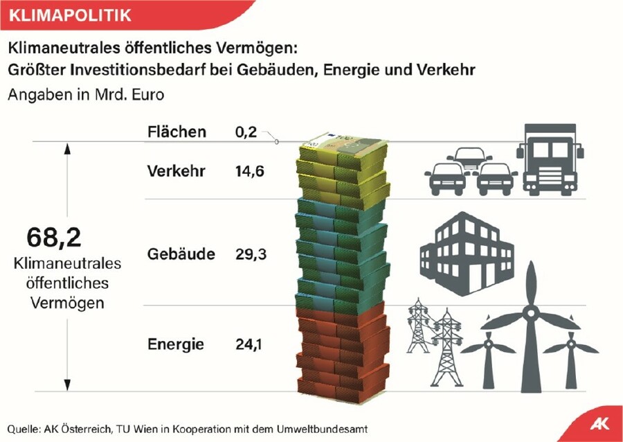 Grafik