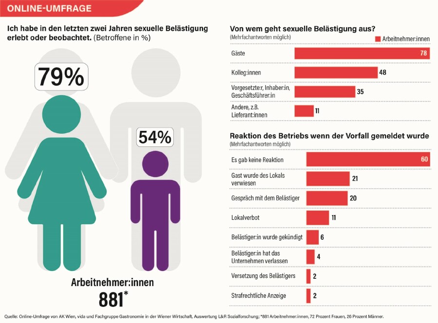 Grafik