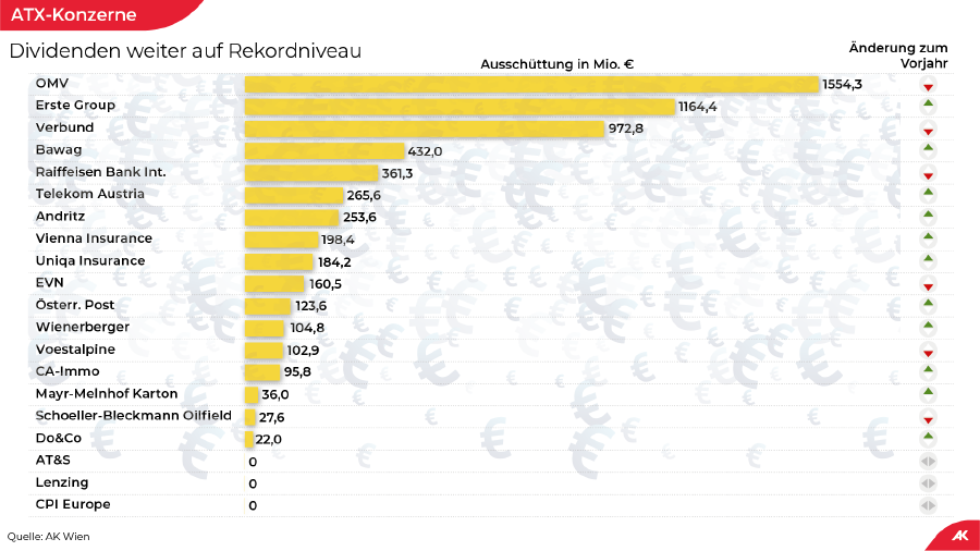 Grafik