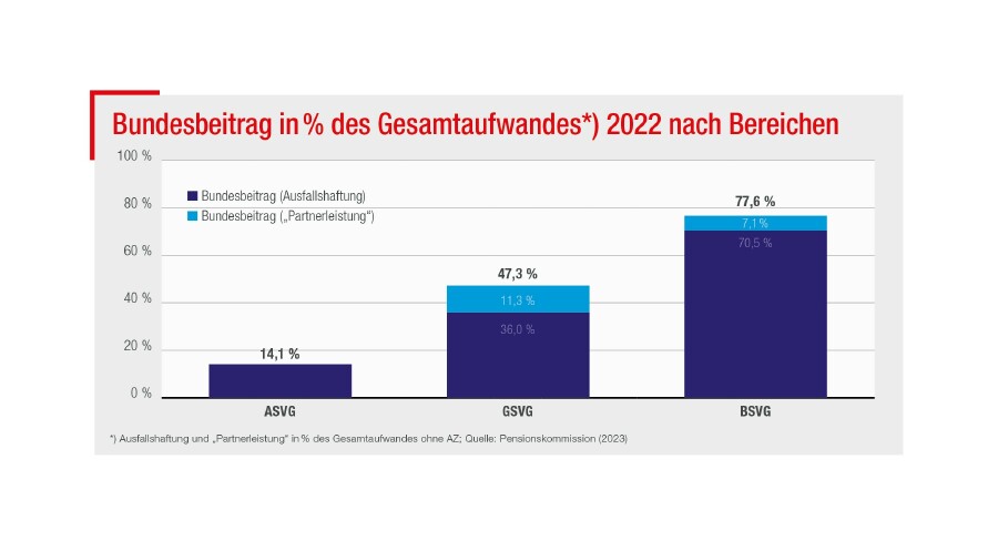 Grafik