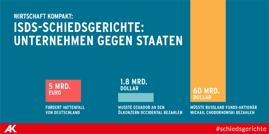 © Tea Mina Jamarez ISDS-Schiedsgerichte: Unternehmen gegen Staaten © Tea Mina Jamarez