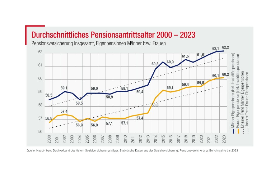 Grafik