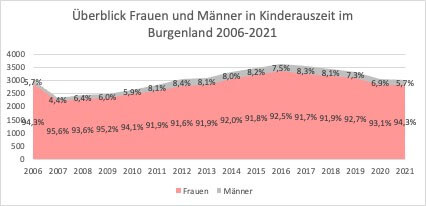 Grafik